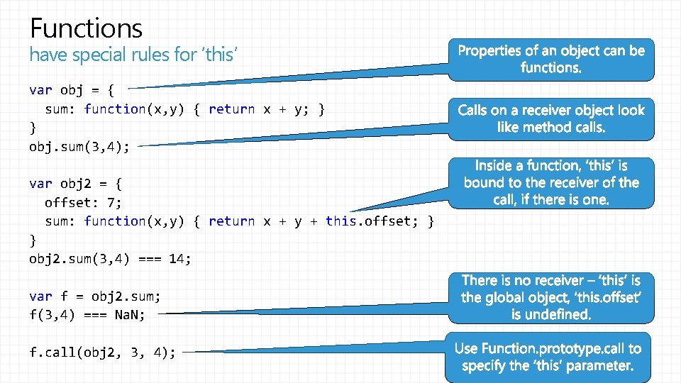 Functions have special rules for ‘this’ var obj = { sum: function(x, y) {