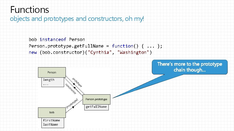 Functions objects and prototypes and constructors, oh my! bob instanceof Person. prototype. get. Full.