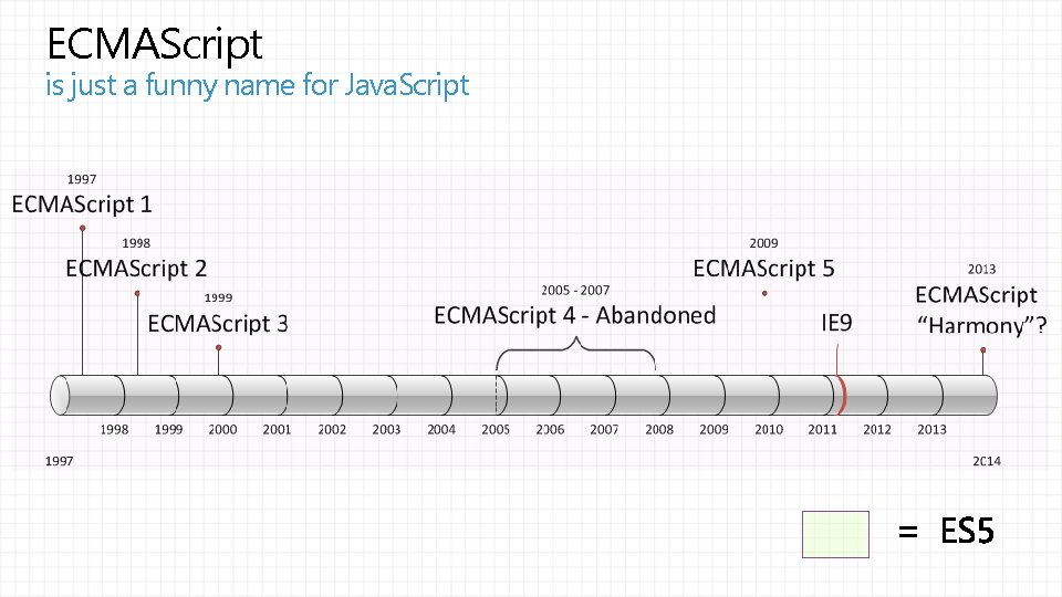 ECMAScript is just a funny name for Java. Script 