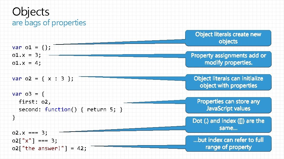 Objects are bags of properties var o 1 = {}; o 1. x =