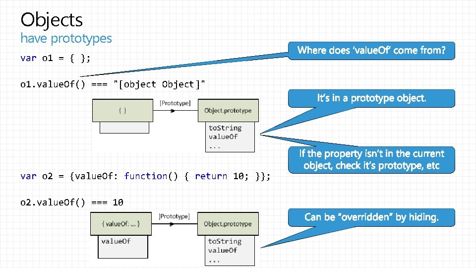 Objects have prototypes var o 1 = { }; o 1. value. Of() ===