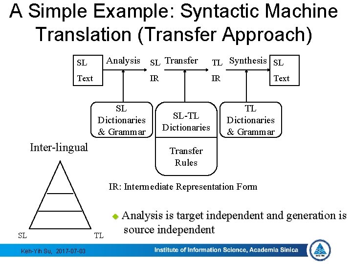 A Simple Example: Syntactic Machine Translation (Transfer Approach) Analysis SL Text SL Dictionaries &