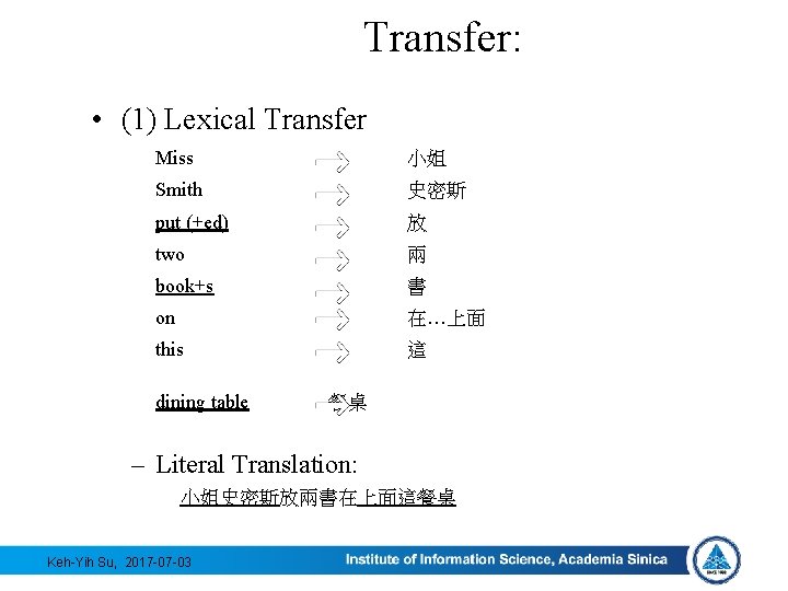 Transfer: • (1) Lexical Transfer Miss 小姐 Smith 史密斯 put (+ed) 放 two 兩