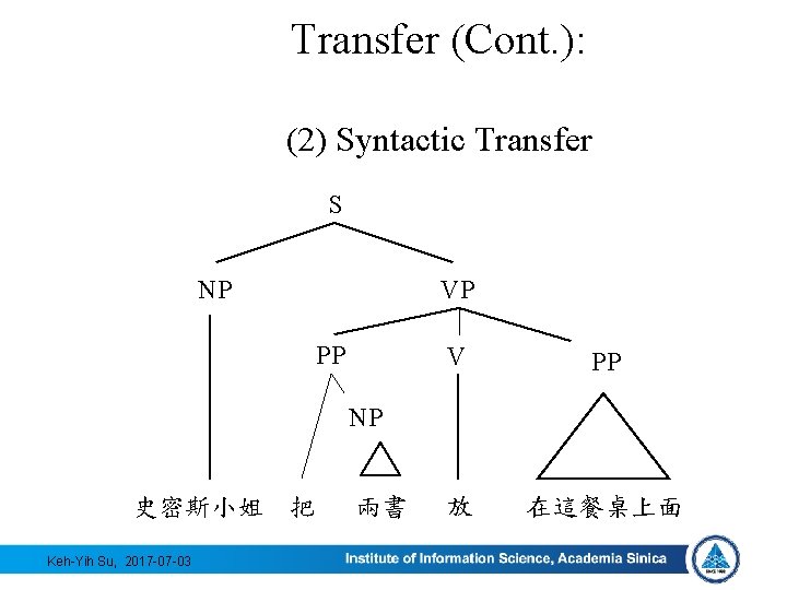 Transfer (Cont. ): (2) Syntactic Transfer S NP VP PP V PP 放 在這餐桌上面