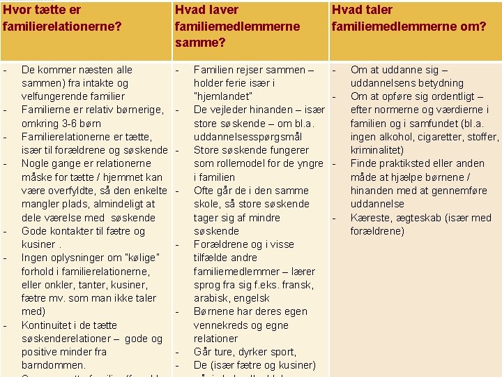 Hvor tætte er familierelationerne? Hvad laver familiemedlemmerne samme? Hvad taler familiemedlemmerne om? - -