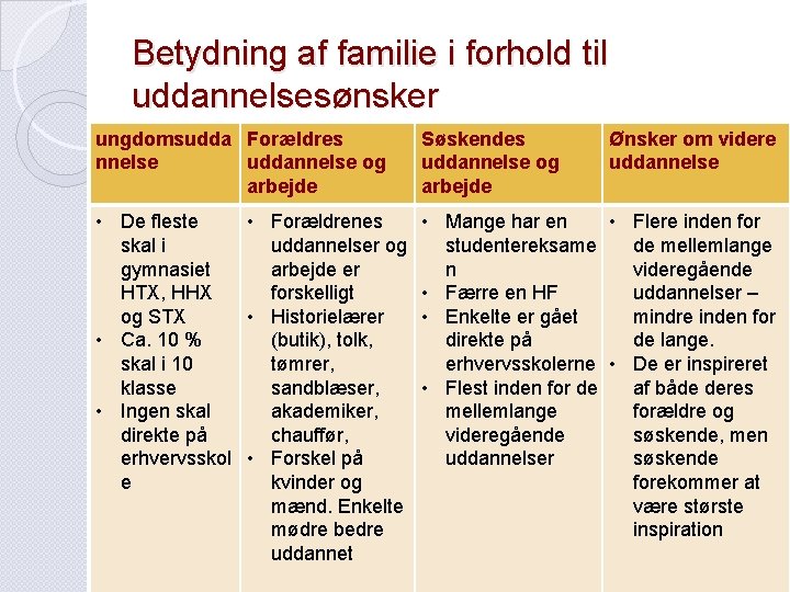 Betydning af familie i forhold til uddannelsesønsker ungdomsudda Forældres nnelse uddannelse og arbejde Søskendes