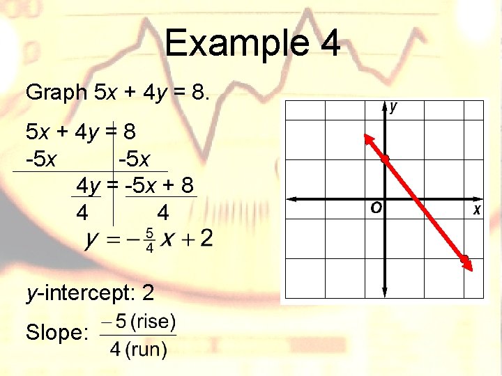 Example 4 Graph 5 x + 4 y = 8 -5 x 4 y Example 4 Graph 5 x + 4 y = 8 -5 x 4 y