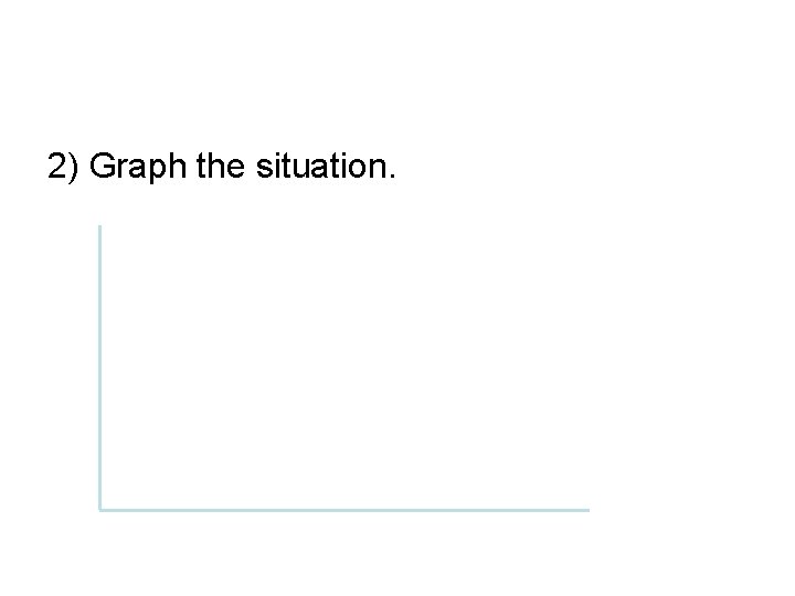 2) Graph the situation. 2) Graph the situation.