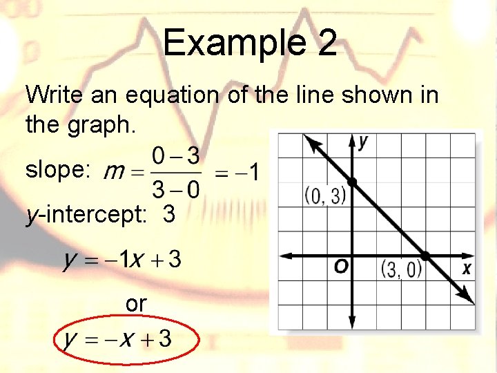 Example 2 Write an equation of the line shown in the graph. slope: y-intercept: Example 2 Write an equation of the line shown in the graph. slope: y-intercept: