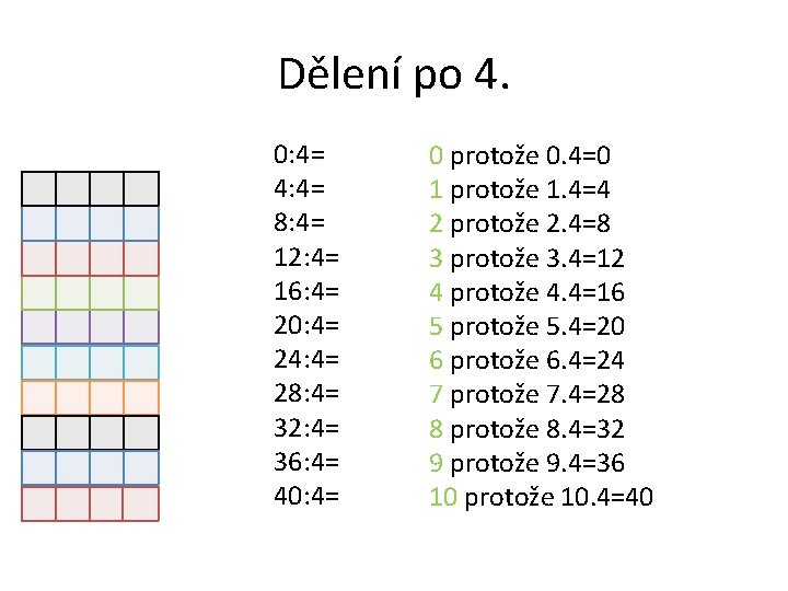 Dělení po 4. 0: 4= 4: 4= 8: 4= 12: 4= 16: 4= 20: