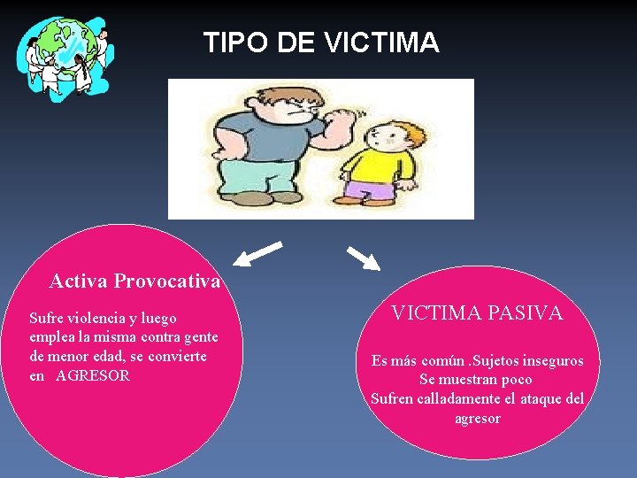 TIPO DE VICTIMA Activa Provocativa Sufre violencia y luego emplea la misma contra gente