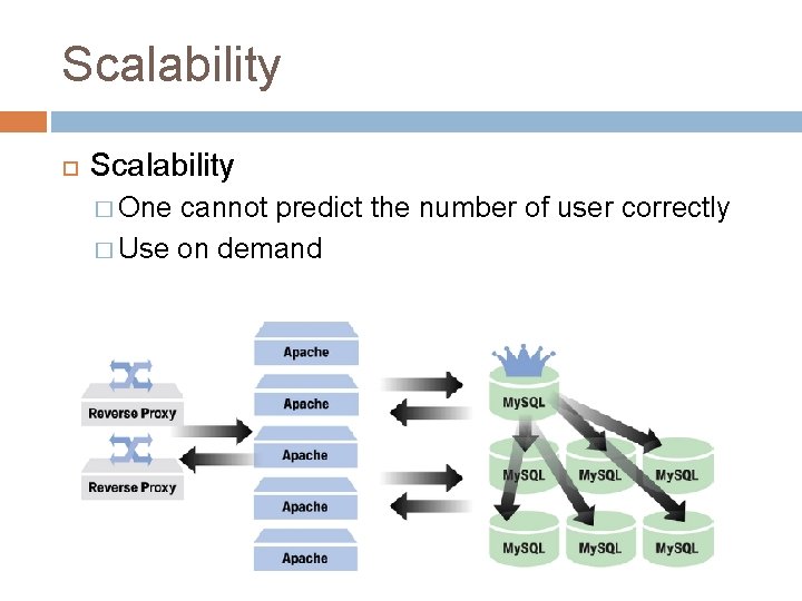 Scalability � One cannot predict the number of user correctly � Use on demand