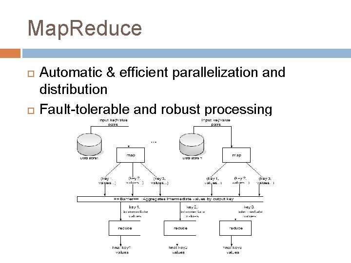 Map. Reduce Automatic & efficient parallelization and distribution Fault-tolerable and robust processing 