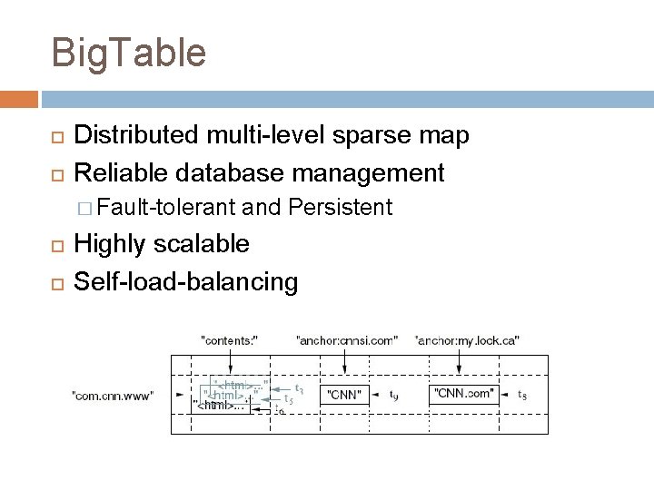 Big. Table Distributed multi-level sparse map Reliable database management � Fault-tolerant and Persistent Highly