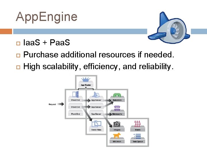 App. Engine Iaa. S + Paa. S Purchase additional resources if needed. High scalability,