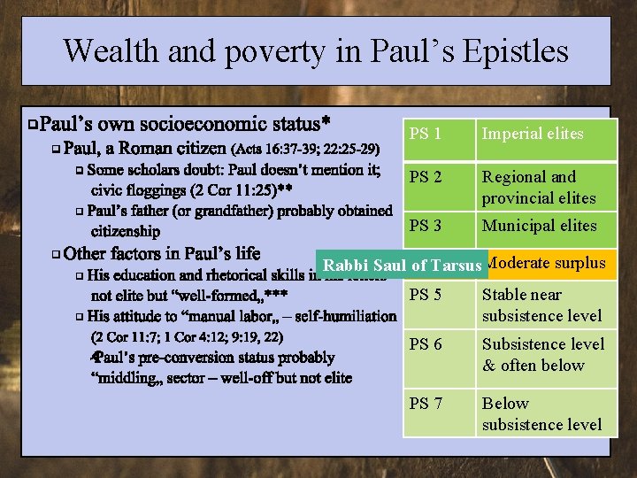 Wealth and poverty in Paul’s Epistles PS 1 Imperial elites PS 2 Regional and