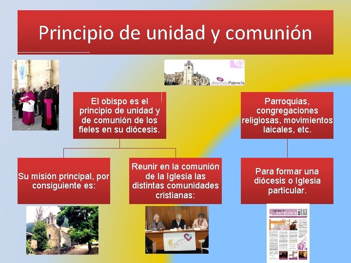 Principio de unidad y comunión El obispo es el principio de unidad y de