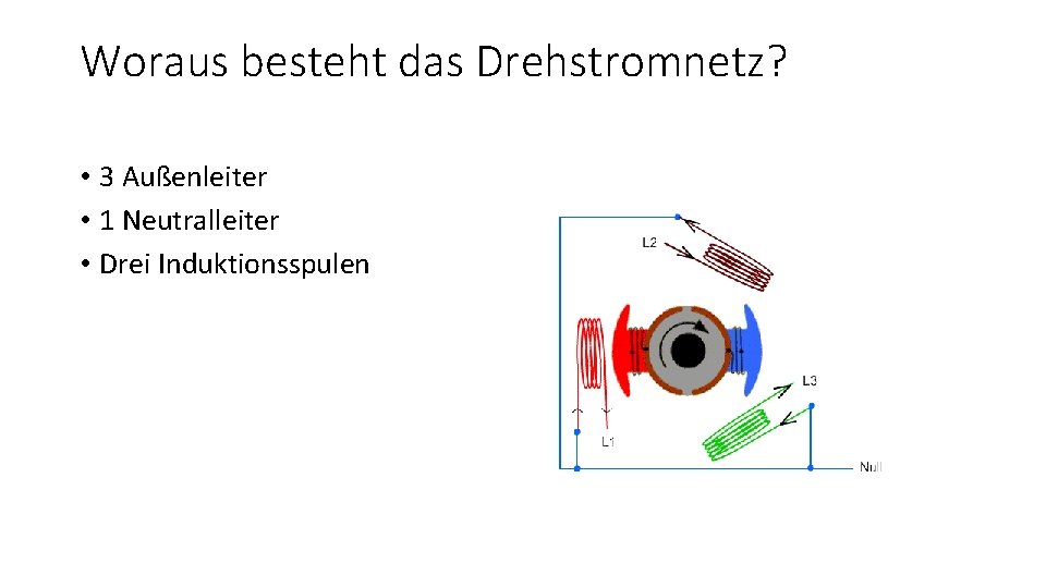 Woraus besteht das Drehstromnetz? • 3 Außenleiter • 1 Neutralleiter • Drei Induktionsspulen 