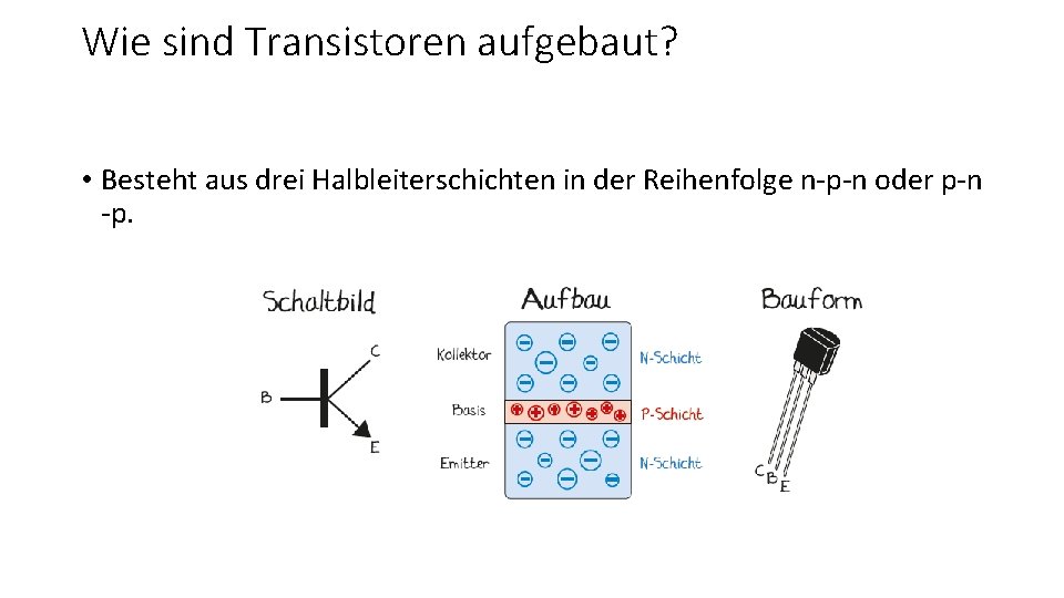 Wie sind Transistoren aufgebaut? • Besteht aus drei Halbleiterschichten in der Reihenfolge n-p-n oder