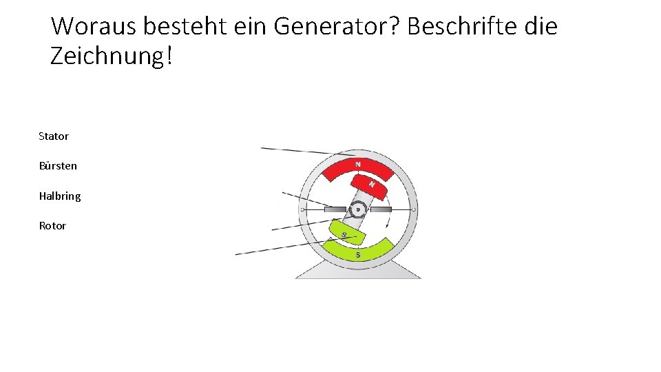 Woraus besteht ein Generator? Beschrifte die Zeichnung! Stator Bürsten Halbring Rotor 