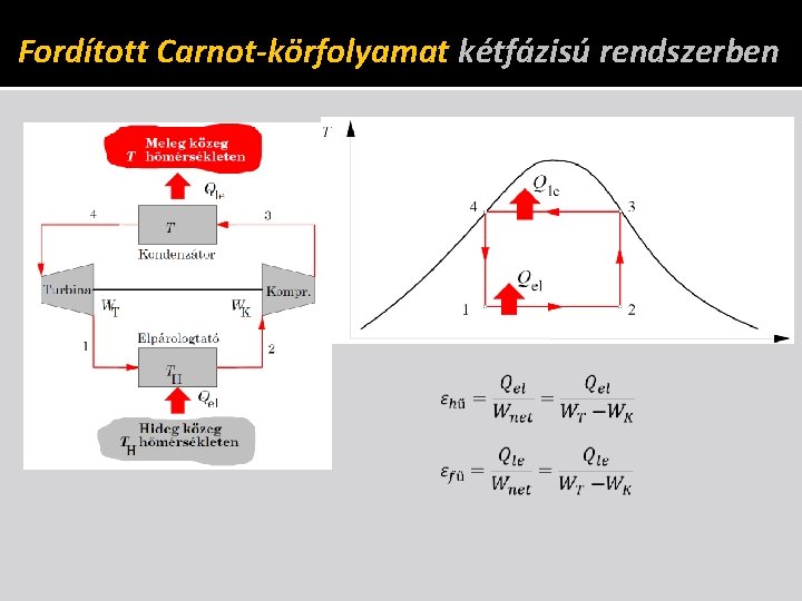 Fordított Carnot-körfolyamat kétfázisú rendszerben 