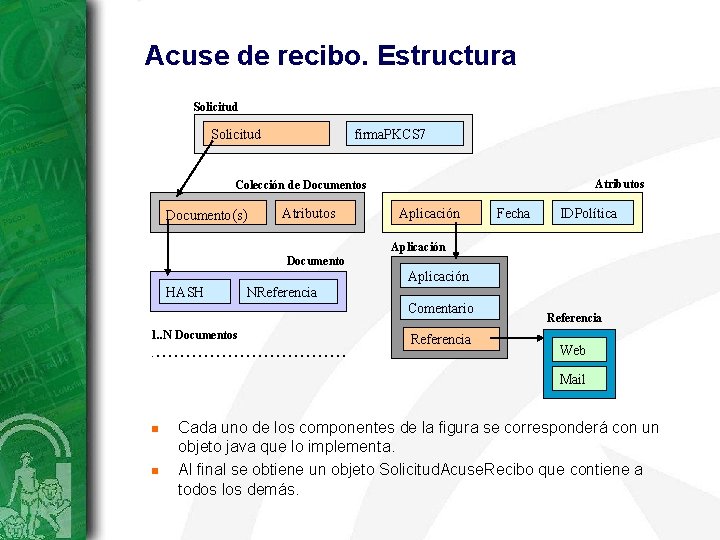 Acuse de recibo. Estructura Solicitud firma. PKCS 7 Atributos Colección de Documentos Documento(s) Atributos