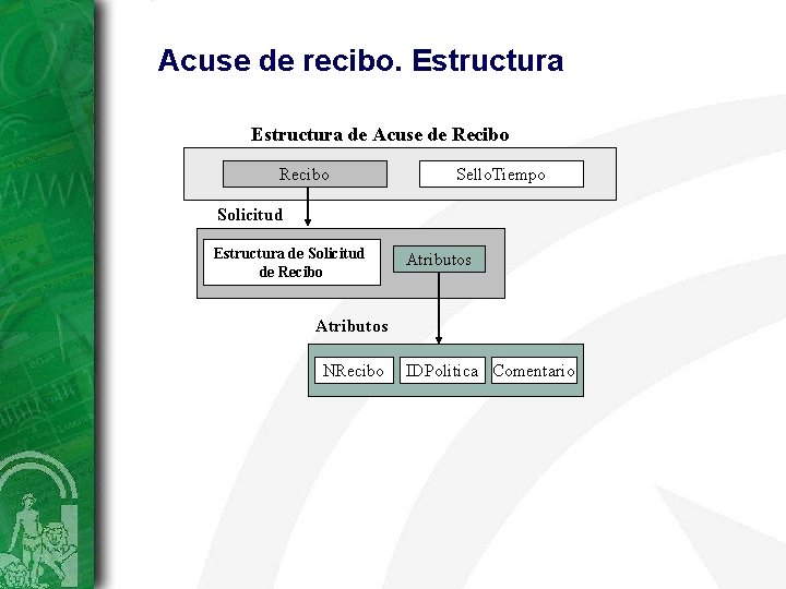 Acuse de recibo. Estructura de Acuse de Recibo Sello. Tiempo Solicitud Estructura de Solicitud