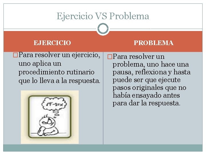 Ejercicio VS Problema EJERCICIO �Para resolver un ejercicio, uno aplica un procedimiento rutinario que