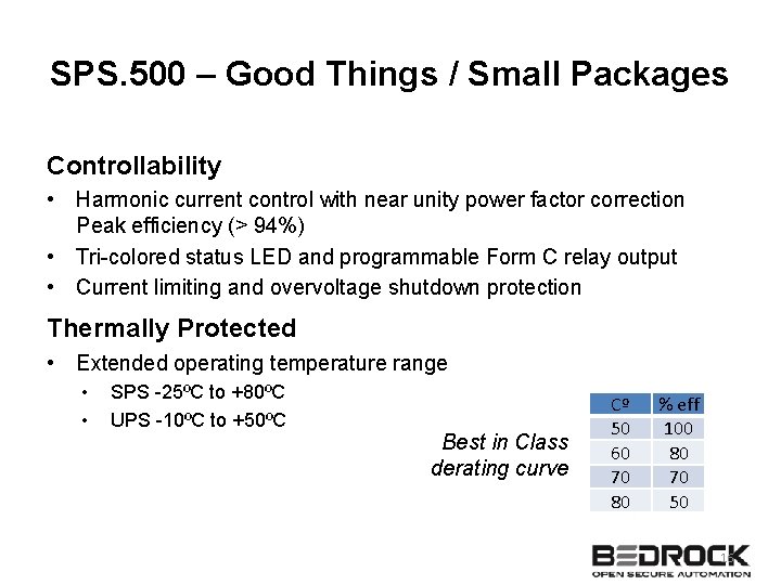 SPS. 500 – Good Things / Small Packages Controllability • Harmonic current control with