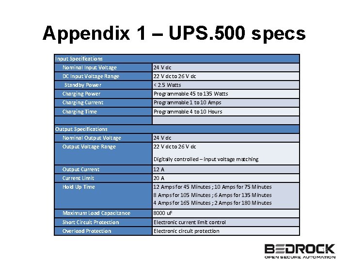 Appendix 1 – UPS. 500 specs Input Specifications Nominal Input Voltage 24 V dc