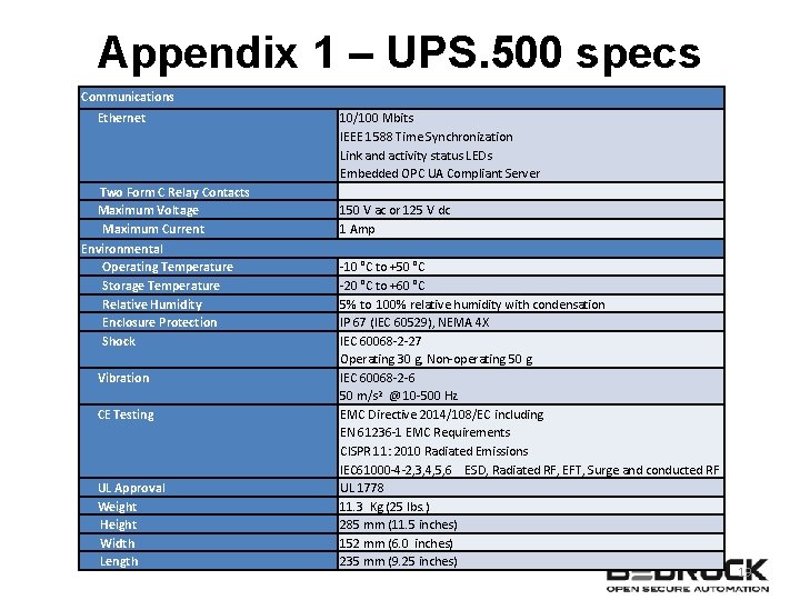 Appendix 1 – UPS. 500 specs Communications Ethernet Two Form C Relay Contacts Maximum