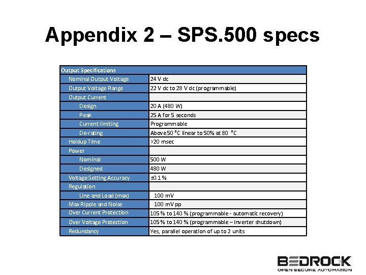 Appendix 2 – SPS. 500 specs Output Specifications Nominal Output Voltage Range Output Current