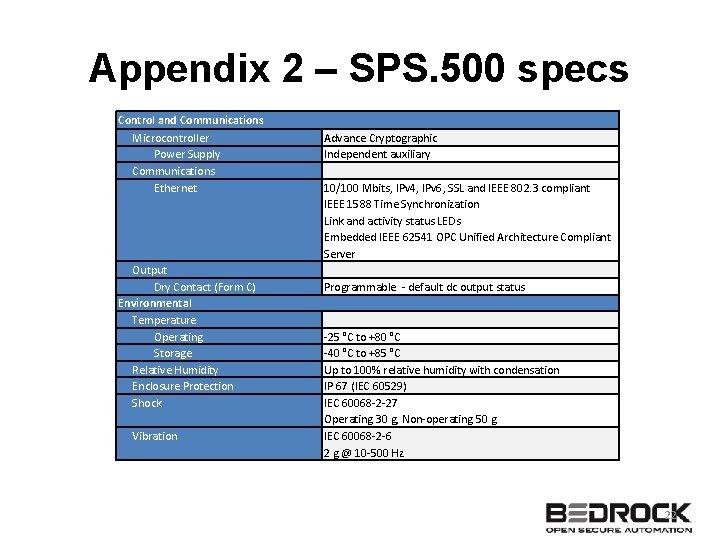 Appendix 2 – SPS. 500 specs Control and Communications Microcontroller Power Supply Communications Ethernet