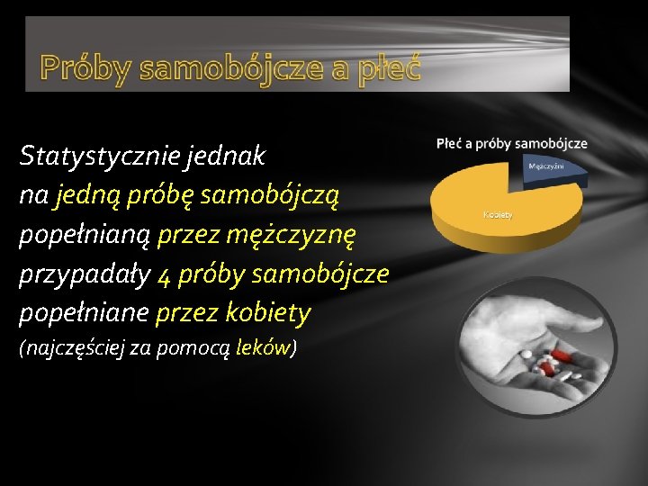 Statystycznie jednak na jedną próbę samobójczą popełnianą przez mężczyznę przypadały 4 próby samobójcze popełniane