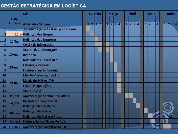 GESTÃO ESTRATÉGICA EM LOGÍSTICA Mês 1 2 3 4 5 6 7 8 9