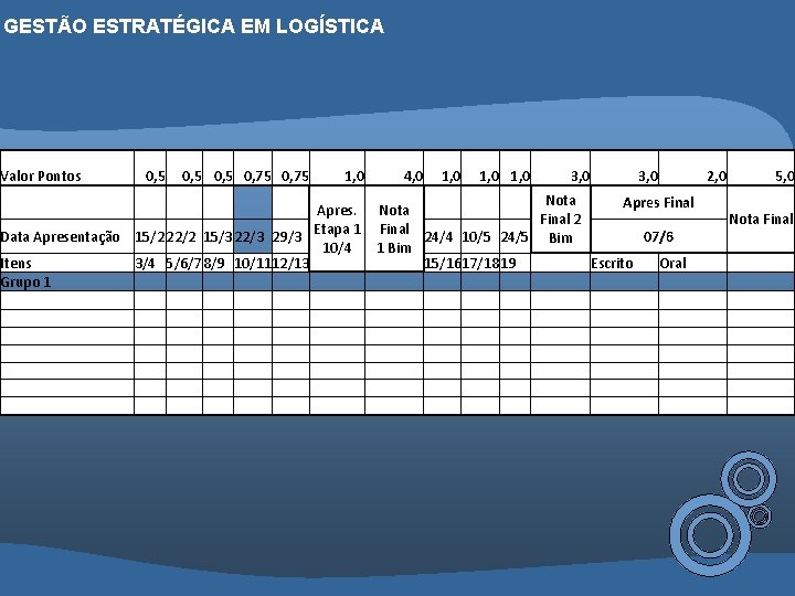 GESTÃO ESTRATÉGICA EM LOGÍSTICA Valor Pontos 0, 5 0, 75 1, 0 Apres. Data