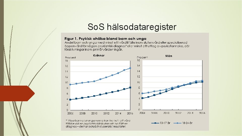 So. S hälsodataregister 