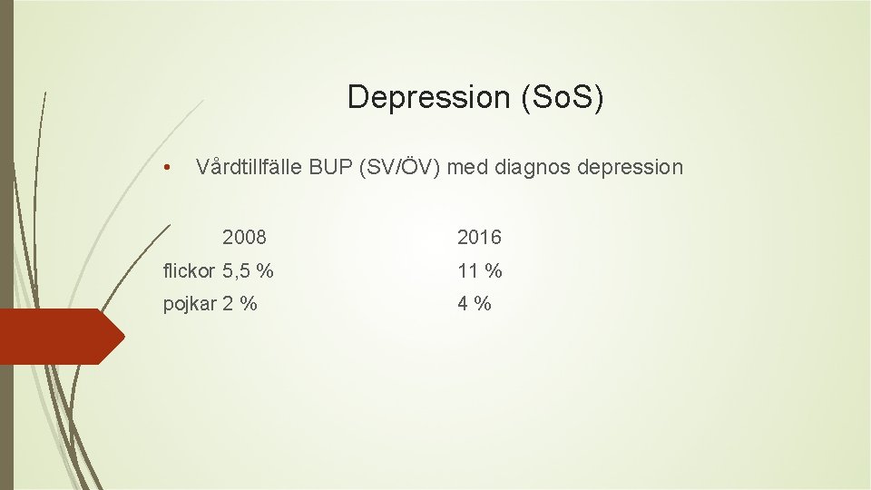 Depression (So. S) • Vårdtillfälle BUP (SV/ÖV) med diagnos depression 2008 2016 flickor 5,