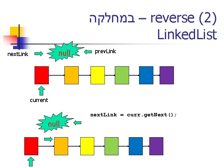  – במחלקה reverse (2) Linked. List null next. Link prev. Link current next.