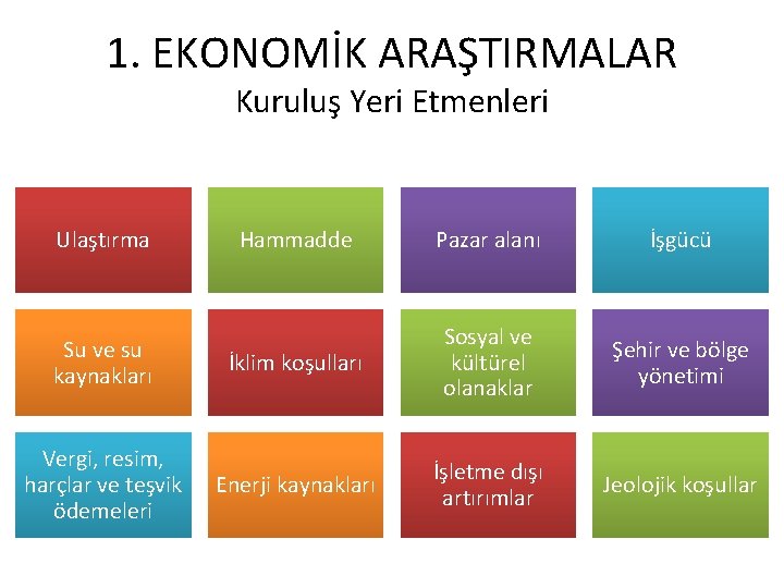 1. EKONOMİK ARAŞTIRMALAR Kuruluş Yeri Etmenleri Ulaştırma Hammadde Pazar alanı İşgücü Su ve su