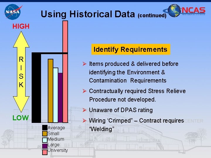 Using Historical Data (continued) HIGH Identify Requirements R I S K Ø Items produced