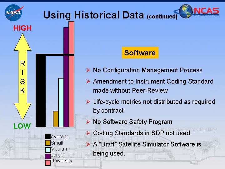 Using Historical Data (continued) HIGH Software R I S K Ø No Configuration Management