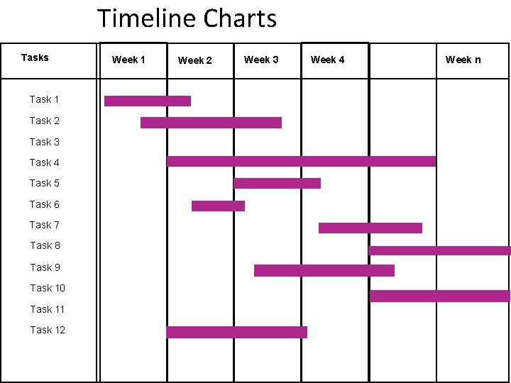 Timeline Charts Task 1 Task 2 Task 3 Task 4 Task 5 Task 6