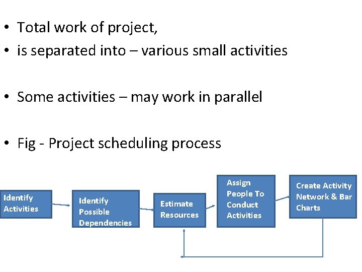  • Total work of project, • is separated into – various small activities