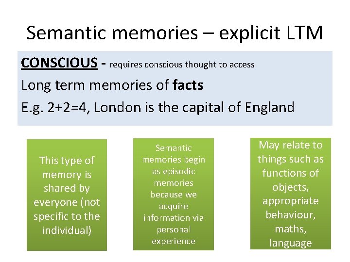 Semantic memories – explicit LTM CONSCIOUS - requires conscious thought to access Long term