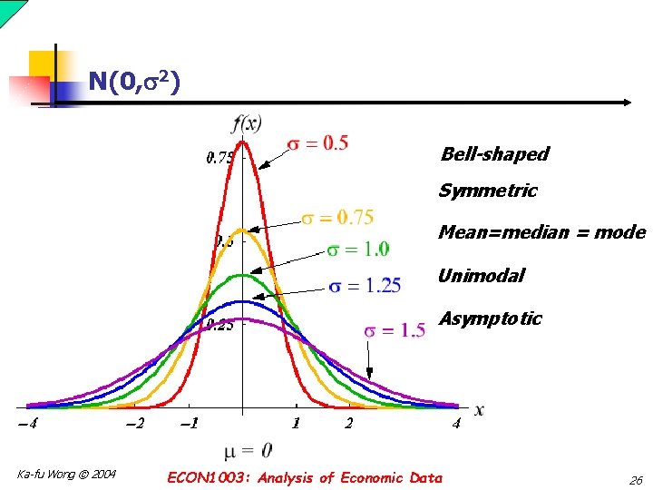 N(0, 2) Bell-shaped Symmetric Mean=median = mode Unimodal Asymptotic Ka-fu Wong © 2004 ECON