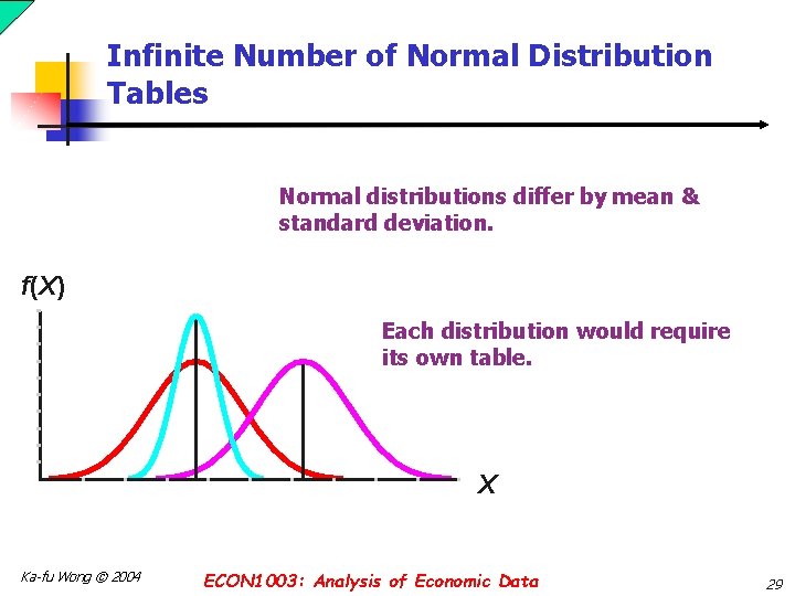 Infinite Number of Normal Distribution Tables Normal distributions differ by mean & standard deviation.