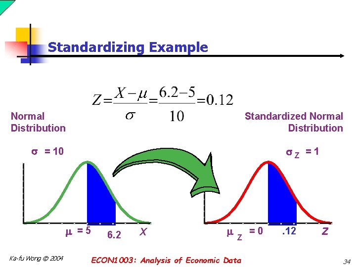 Standardizing Example Normal Distribution Standardized Normal Distribution = 10 Z =1 =5 Ka-fu Wong