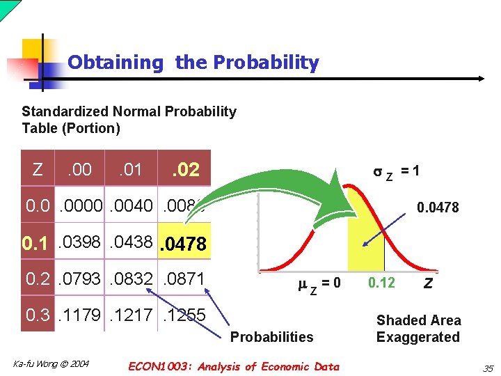 Obtaining the Probability Standardized Normal Probability Table (Portion) Z . 00 . 01 .