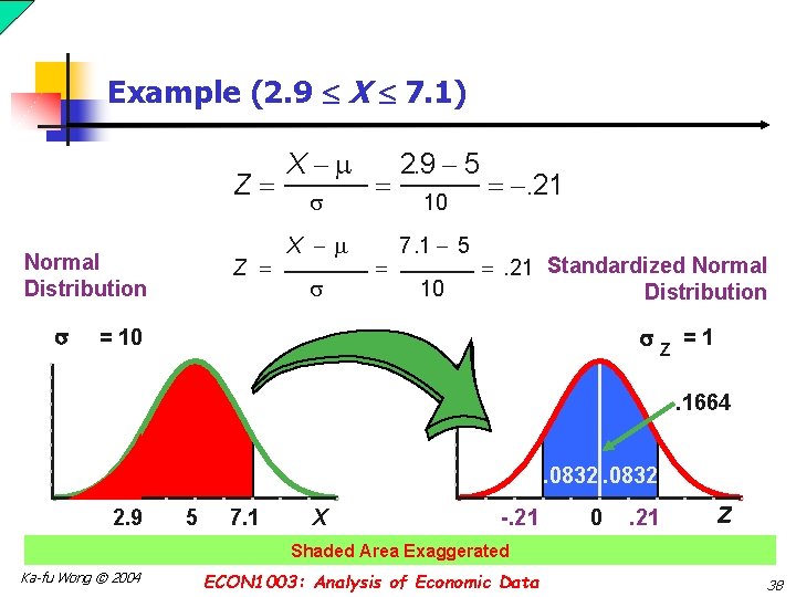 Example (2. 9 X 7. 1) Z Normal Distribution Z X X 2. 9